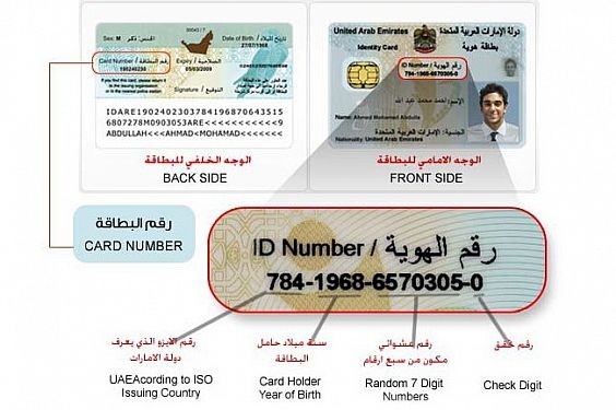 emirates id means: All you need to know