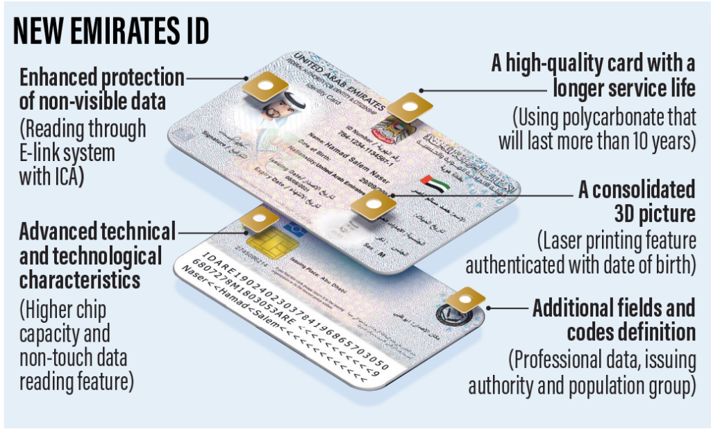 emirates id means: All you need to know