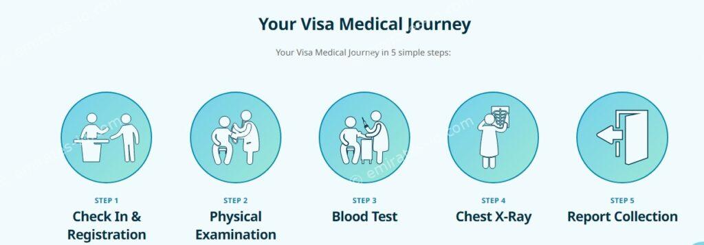 visa medical center mussafah appointment, timing, location and number